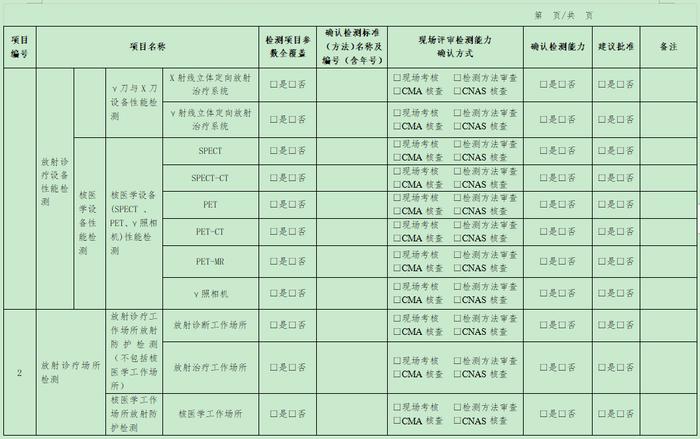 规范资质管理，筑牢放射卫生技术服务的专业防线
