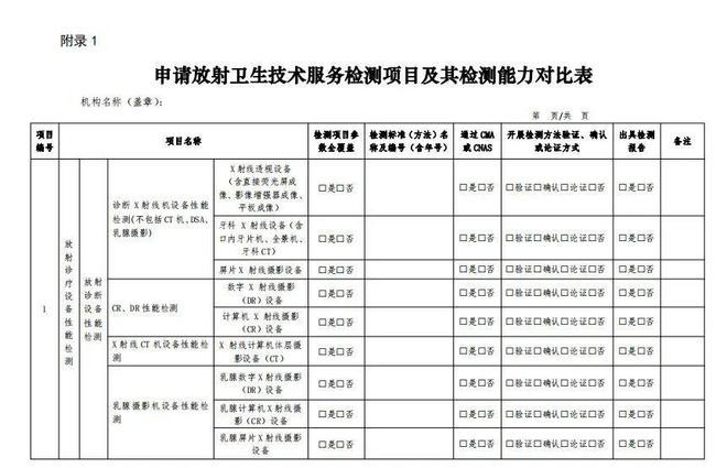 规范资质管理，筑牢放射卫生技术服务安全防线——解读国家卫健委最新通知